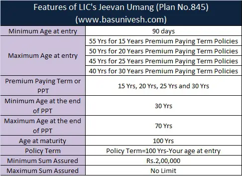 Eligibility-Jeevan-Umang